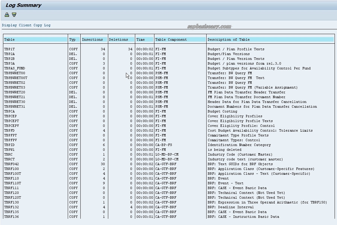 How to check SAP client copy logs SAP Basis Easy